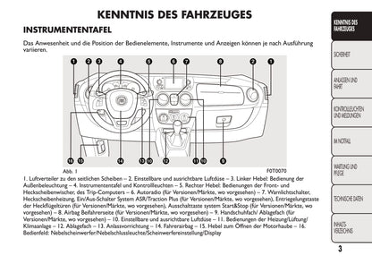 2008-2016 Fiat Qubo Manuel du propriétaire | Allemand