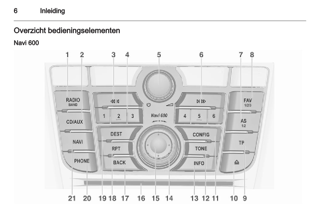 Opel Mokka Navi 600 / CD 400 infotainment Handleiding