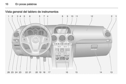 2015-2016 Opel Antara Bedienungsanleitung | Spanisch