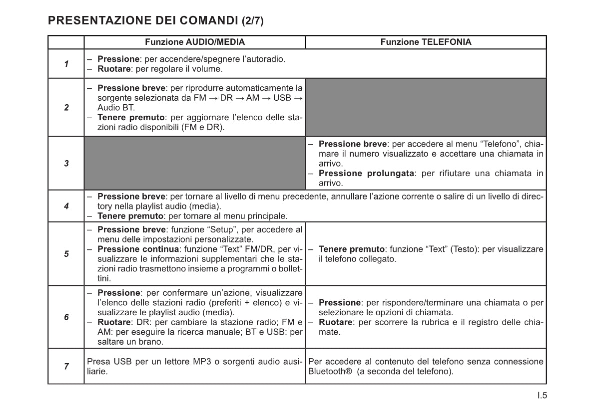 Renault Radio Connect R&Go Libretto D'istruzioni  2022