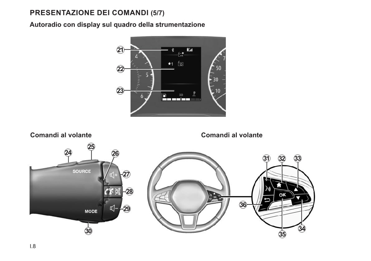 Renault Radio Connect R&Go Libretto D'istruzioni  2022