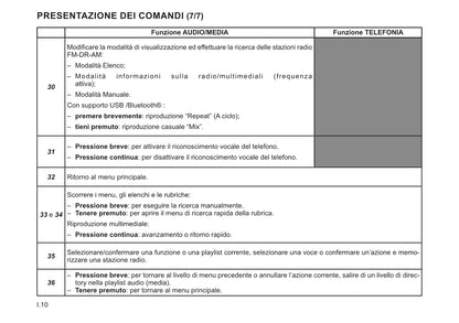 Renault Radio Connect R&Go Libretto D'istruzioni  2022