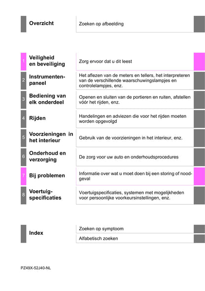 2017-2018 Toyota Yaris GRMN Gebruikershandleiding | Nederlands