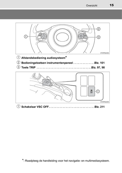 2017-2018 Toyota Yaris GRMN Gebruikershandleiding | Nederlands