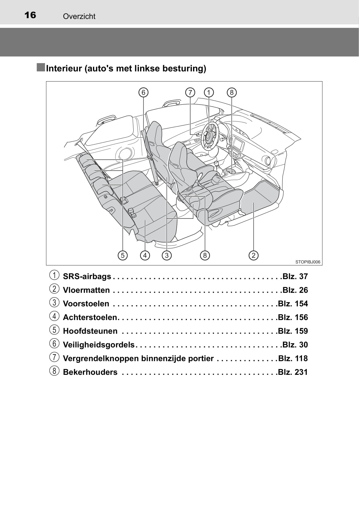 2017-2018 Toyota Yaris GRMN Gebruikershandleiding | Nederlands