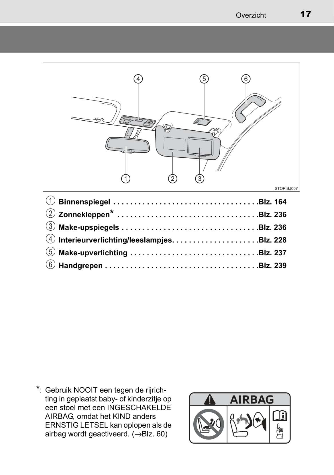 2017-2018 Toyota Yaris GRMN Gebruikershandleiding | Nederlands