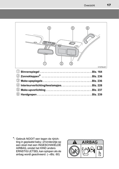 2017-2018 Toyota Yaris GRMN Gebruikershandleiding | Nederlands