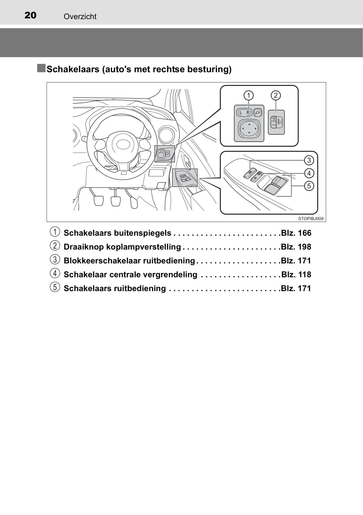 2017-2018 Toyota Yaris GRMN Gebruikershandleiding | Nederlands