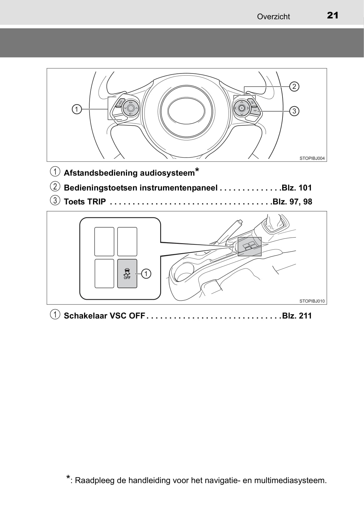 2017-2018 Toyota Yaris GRMN Gebruikershandleiding | Nederlands