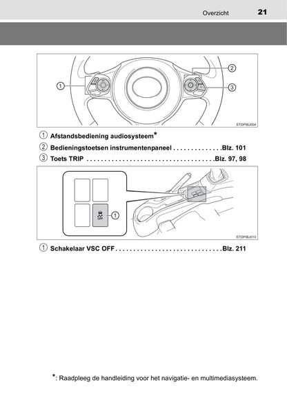 2017-2018 Toyota Yaris GRMN Gebruikershandleiding | Nederlands