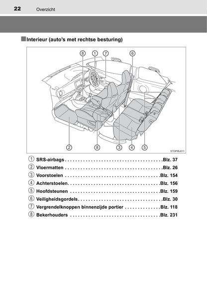 2017-2018 Toyota Yaris GRMN Gebruikershandleiding | Nederlands