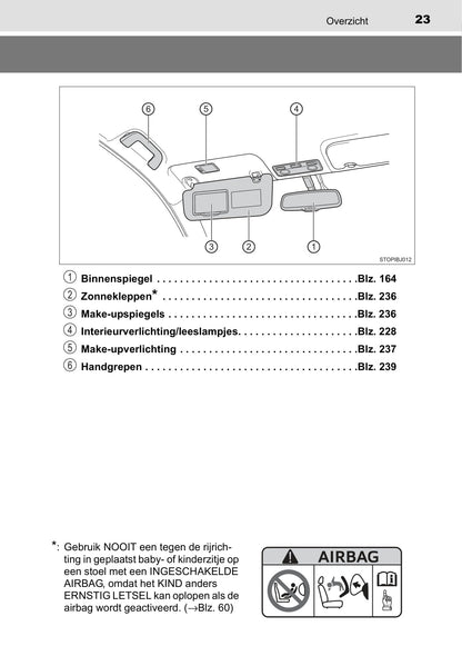 2017-2018 Toyota Yaris GRMN Gebruikershandleiding | Nederlands