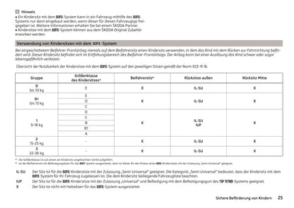 2016-2017 Skoda Octavia Owner's Manual | German