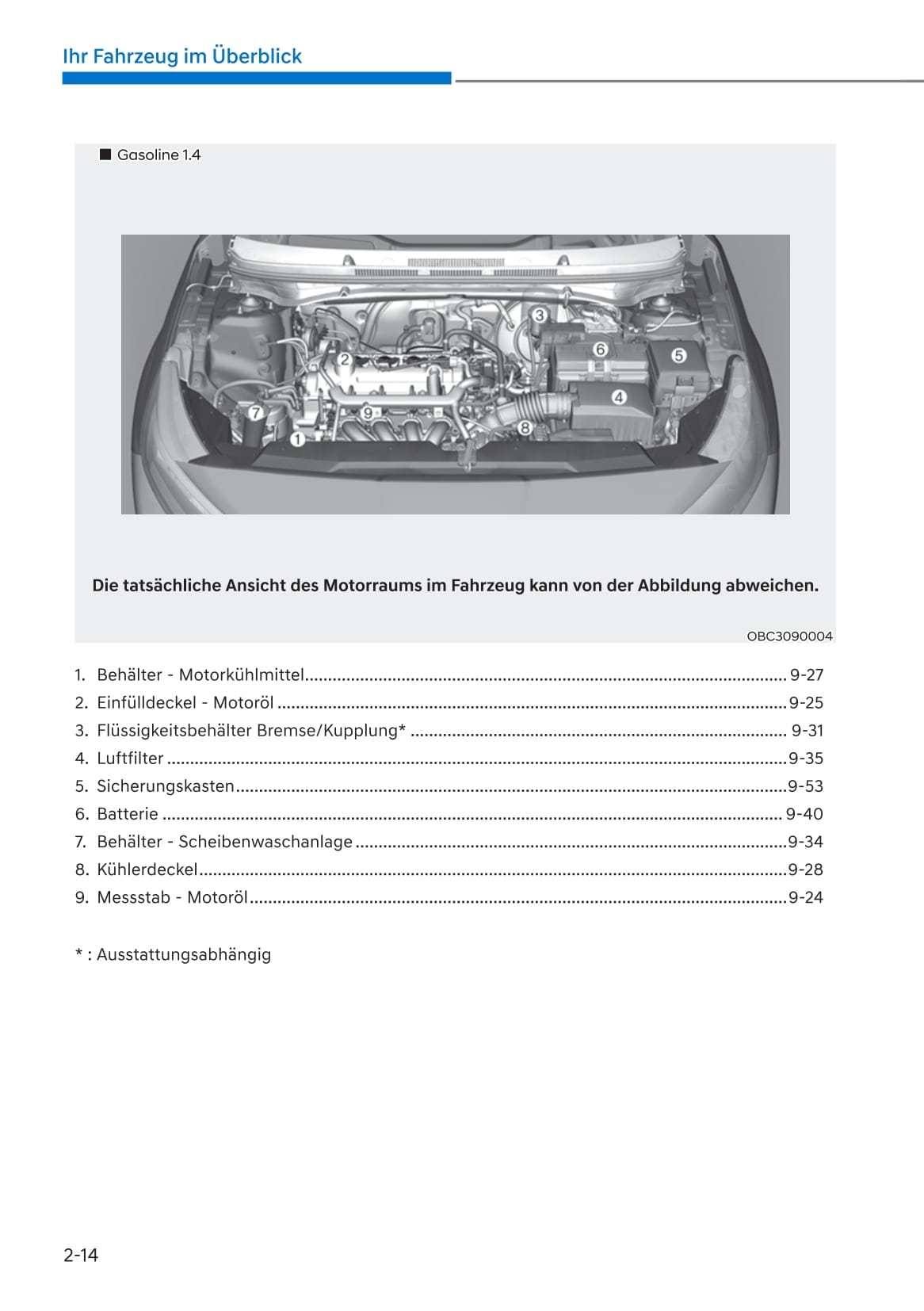 2021-2022 Hyundai i20/Bayon Gebruikershandleiding | Duits