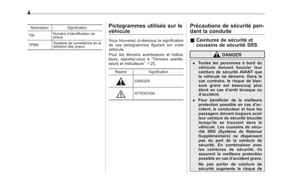 2014-2019 Subaru WRX Manuel du propriétaire | Français