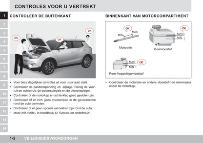 2015-2018 SsangYong Tivoli Bedienungsanleitung | Niederländisch