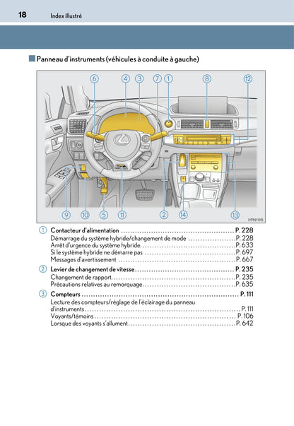 2017-2018 Lexus CT 200h Owner's Manual | French