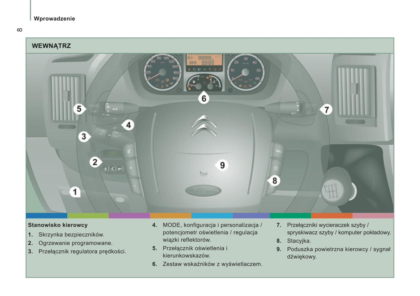 2012-2013 Citroën Jumper Gebruikershandleiding | Pools