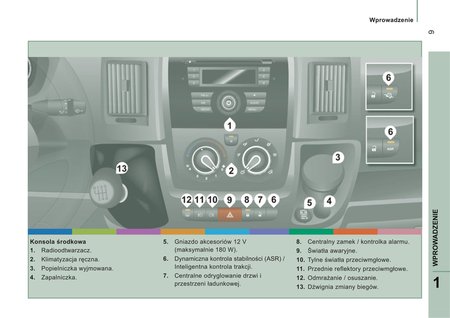 2012-2013 Citroën Jumper Gebruikershandleiding | Pools