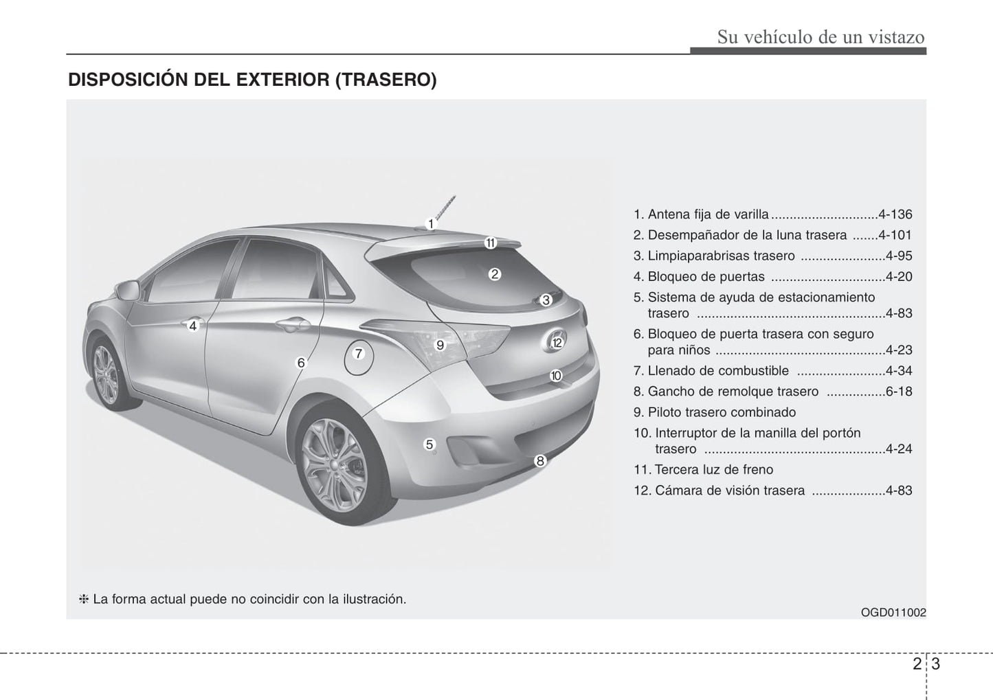 2012-2015 Hyundai i30 Manuel du propriétaire | Espagnol