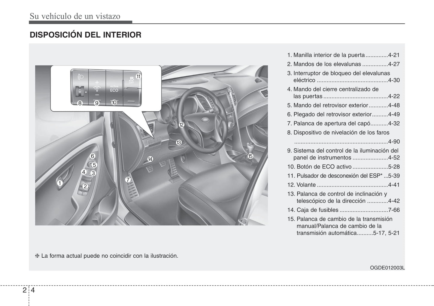 2012-2015 Hyundai i30 Manuel du propriétaire | Espagnol