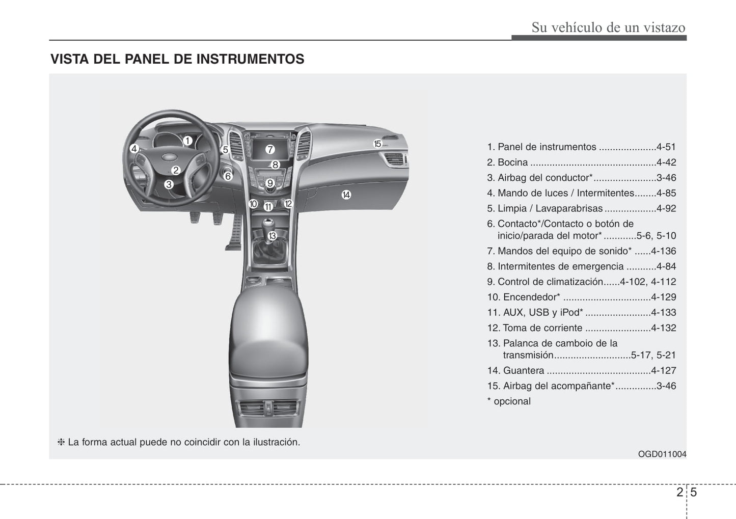 2012-2015 Hyundai i30 Manuel du propriétaire | Espagnol