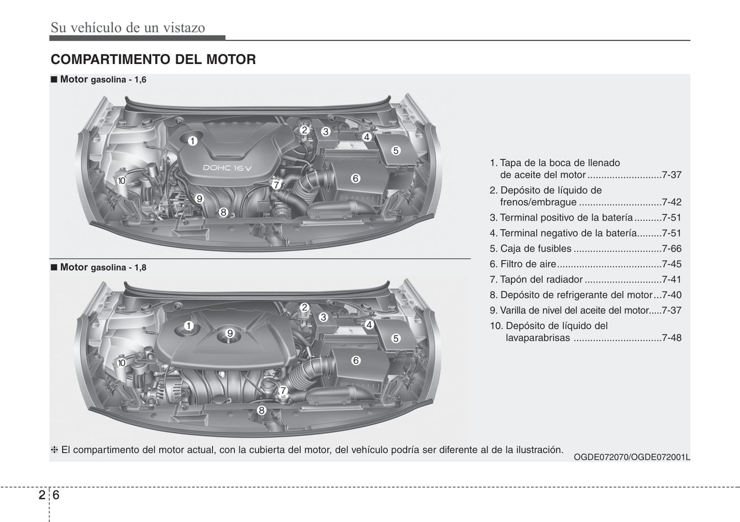 2012-2015 Hyundai i30 Manuel du propriétaire | Espagnol