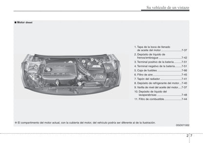 2012-2015 Hyundai i30 Manuel du propriétaire | Espagnol