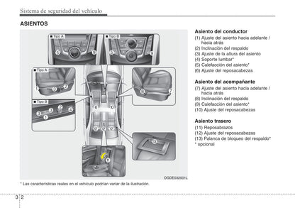 2012-2015 Hyundai i30 Manuel du propriétaire | Espagnol