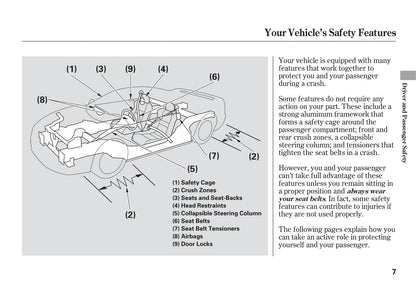 2005 Acura NSX Gebruikershandleiding | Engels