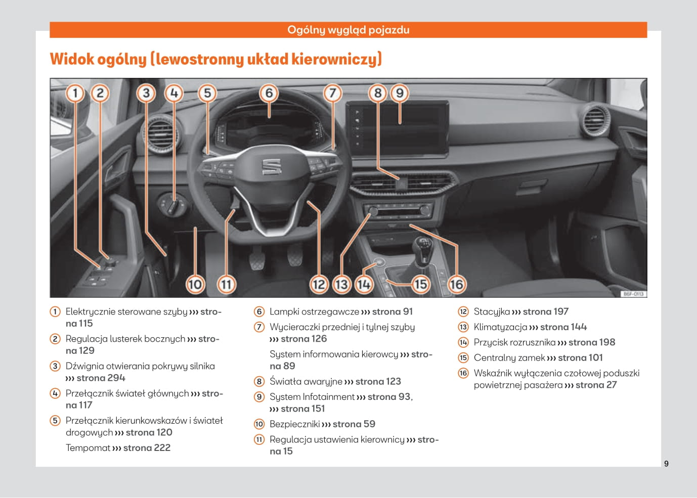 2021-2023 Seat Arona Gebruikershandleiding | Pools