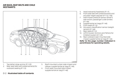 2021 Nissan Altima Sedan Owner's Manual | English