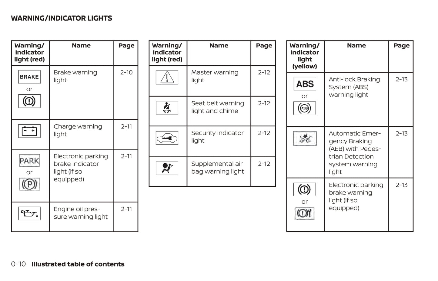 2021 Nissan Altima Sedan Owner's Manual | English