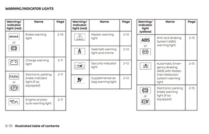 2021 Nissan Altima Sedan Owner's Manual | English