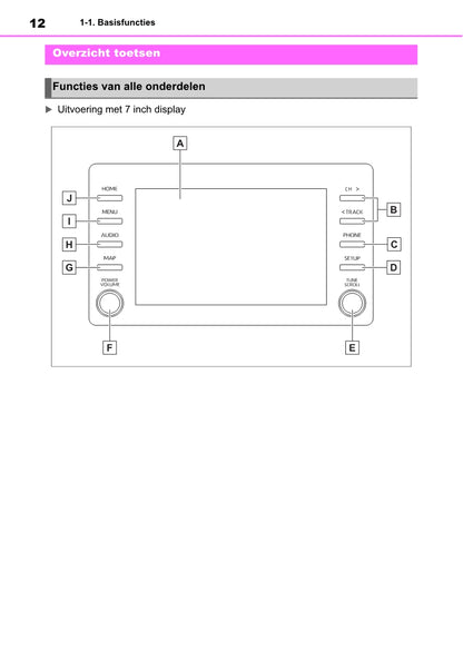 Toyota Yaris Cross Navigation Multimedia Handleiding 2021 - 2023