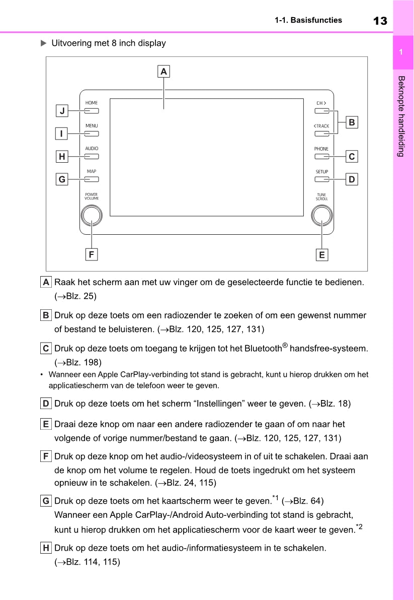 Toyota Yaris Cross Navigation Multimedia Handleiding 2021 - 2023