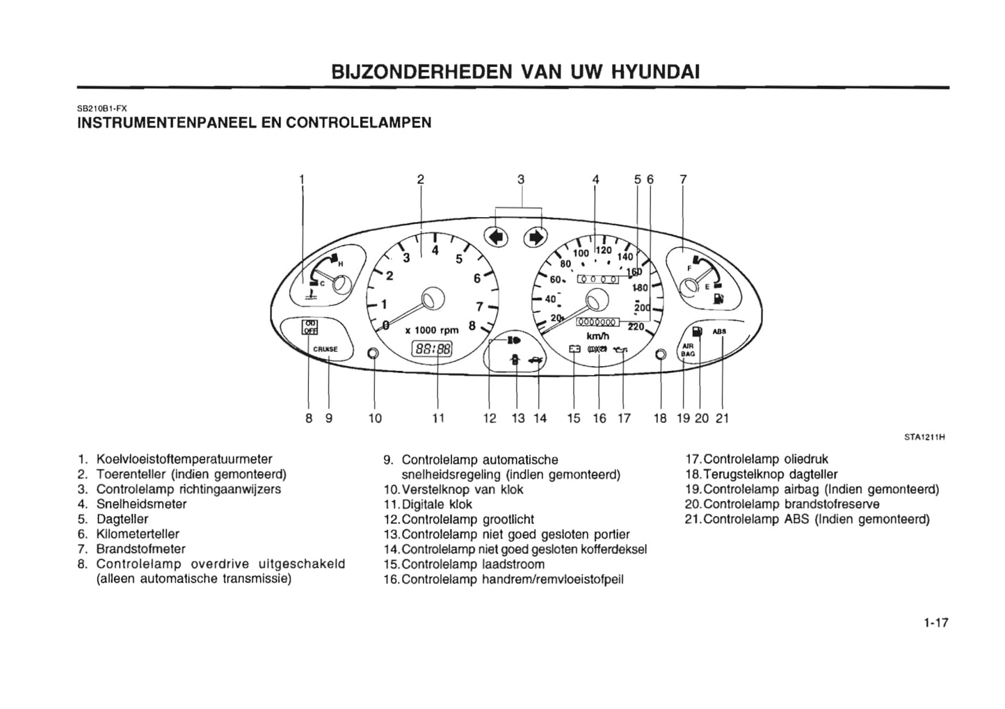 1996-1997 Hyundai Lantra Owner's Manual | Dutch