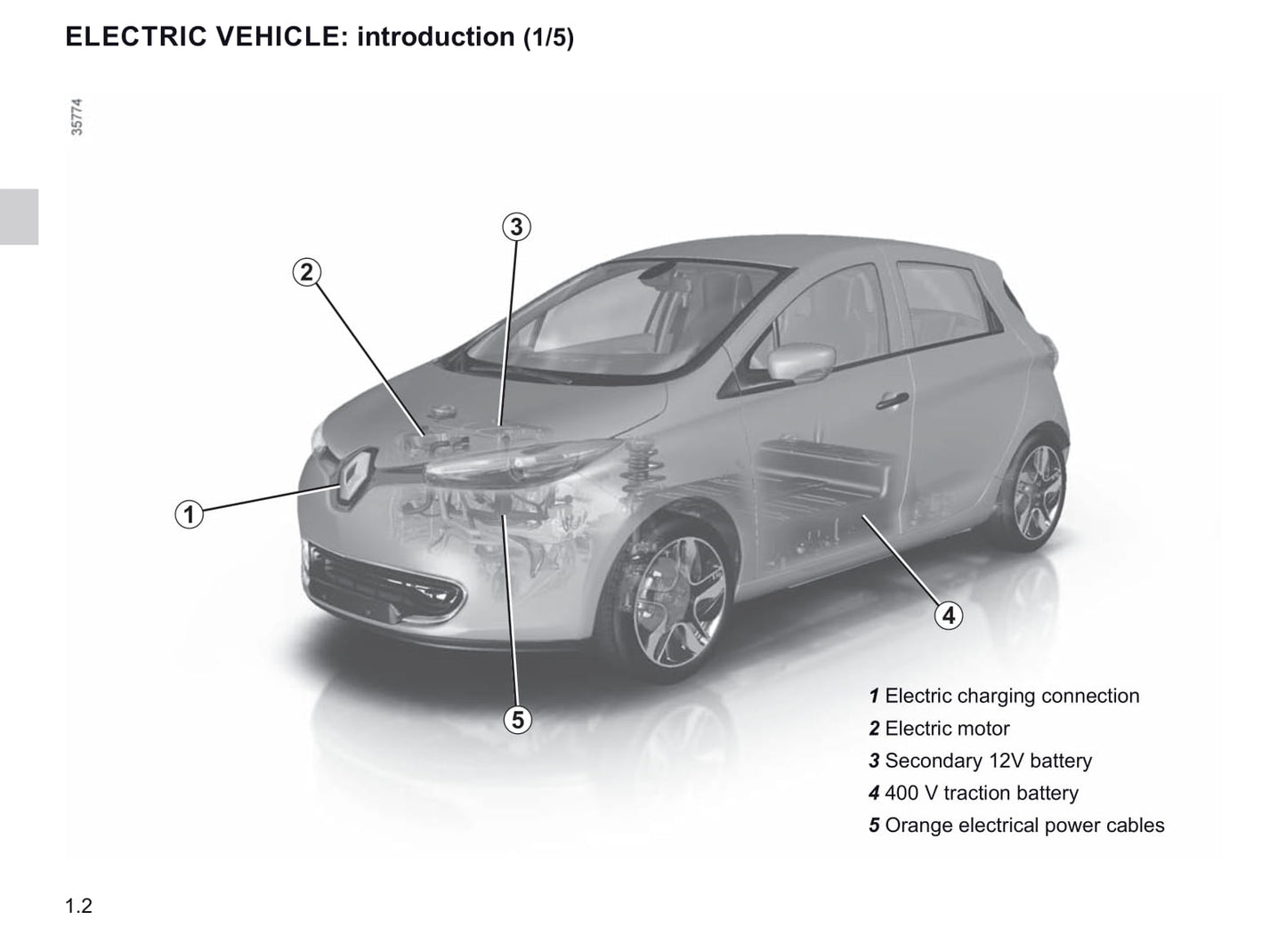 2016-2019 Renault Zoe Manuel du propriétaire | Anglais