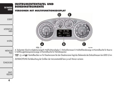 2008-2014 Alfa Romeo MiTo Manuel du propriétaire | Allemand