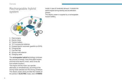 2021-2023 Peugeot 508/508 Hybrid Manuel du propriétaire | Anglais