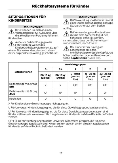 2012-2014 Ford Kuga Bedienungsanleitung | Deutsch