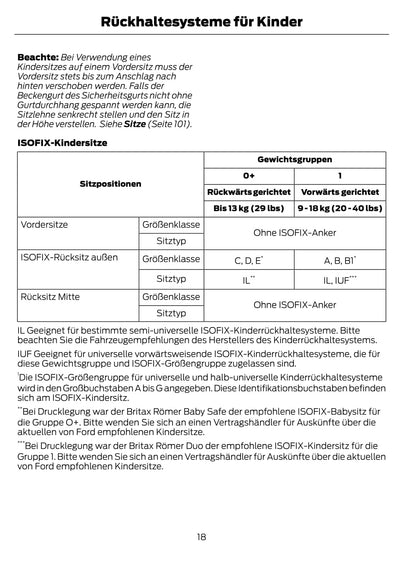 2012-2014 Ford Kuga Bedienungsanleitung | Deutsch