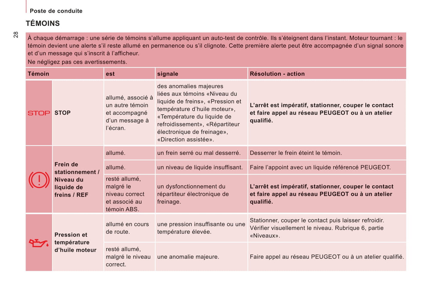 2011-2012 Peugeot Expert Tepee Manuel du propriétaire | Français