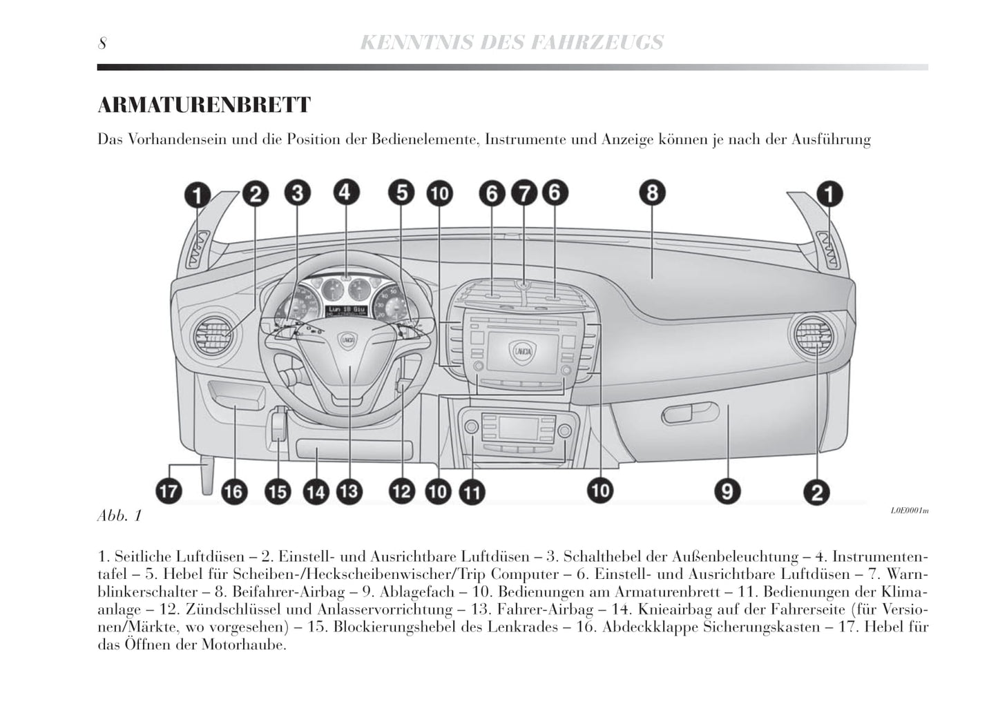 2011-2015 Lancia Delta Gebruikershandleiding | Duits