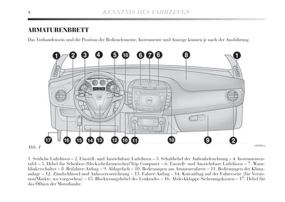 2011-2015 Lancia Delta Gebruikershandleiding | Duits