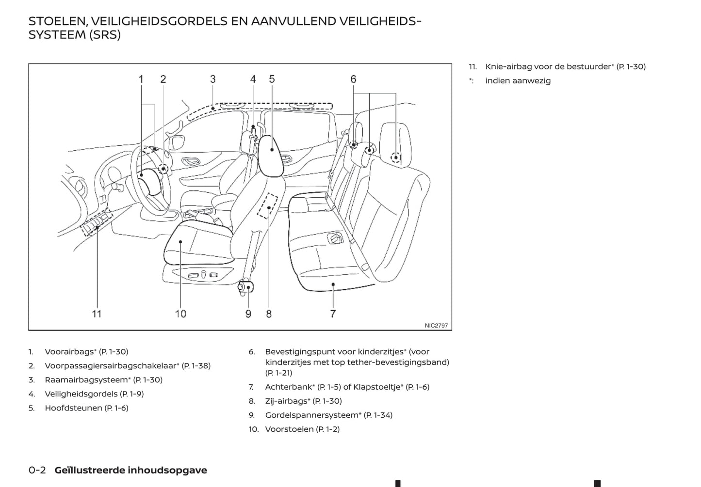 2016-2020 Renault Alaskan Manuel du propriétaire | Néerlandais