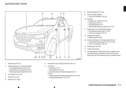 2016-2020 Renault Alaskan Manuel du propriétaire | Néerlandais