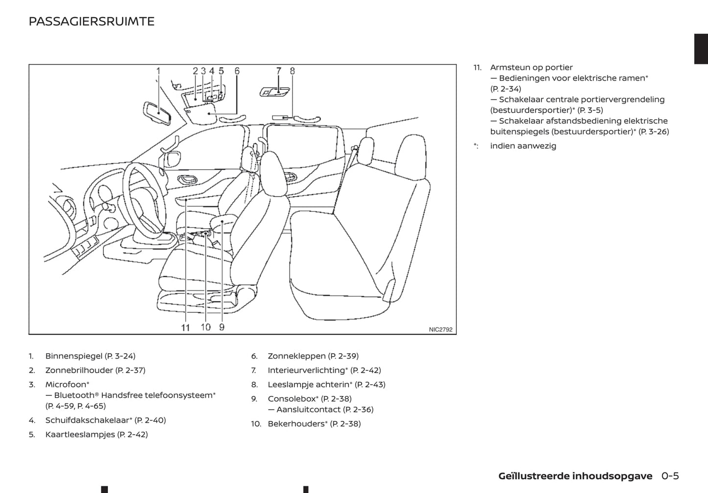 2016-2020 Renault Alaskan Manuel du propriétaire | Néerlandais