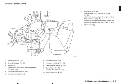 2016-2020 Renault Alaskan Manuel du propriétaire | Néerlandais