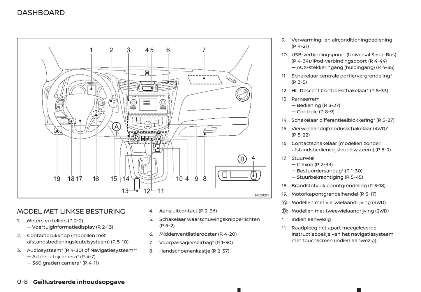 2016-2020 Renault Alaskan Manuel du propriétaire | Néerlandais